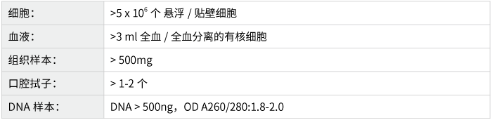 线粒体突变分析-收样要求-k8凯发基因