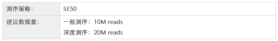 小RNA（small RNA）测序-测序策略-k8凯发基因