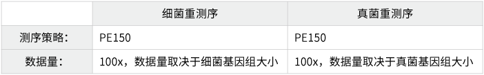 微生物基因组重测序-测序策略-k8凯发基因 微生物基因组重测序-测序策略-k8凯发基因