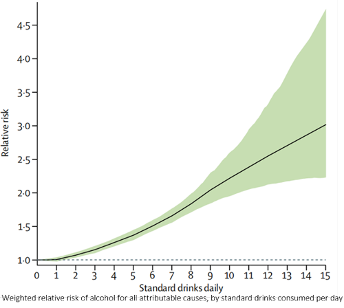 酒精相对危险度——k8凯发基因 酒精相对危险度——k8凯发基因