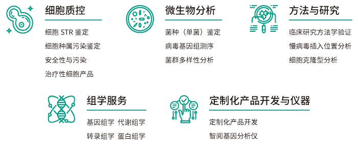 k8凯发基因工业服务