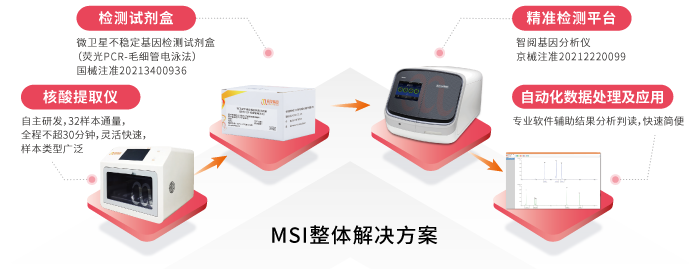 k8凯发基因MSI整体解决方案