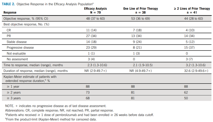 临床试验KEYNOTE-158疗效评估_免疫治疗为MSI-HdMMR子宫内膜癌患者带来新的生命契机_k8凯发基因