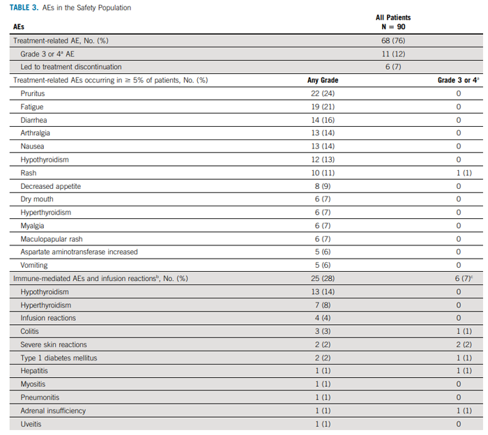 临床试验KEYNOTE-158治疗相关不良事件_免疫治疗为MSI-HdMMR子宫内膜癌患者带来新的生命契机_k8凯发基因