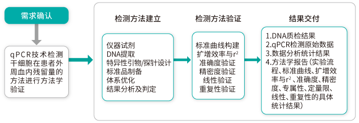 定量方法学验证案例_一文解忧方法学验证_k8凯发基因 定量方法学验证案例_一文解忧方法学验证_k8凯发基因